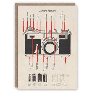 Camera Features greeting card