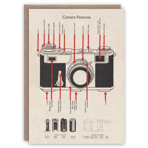 Carte de vœux avec les fonctionnalités de l'appareil photo